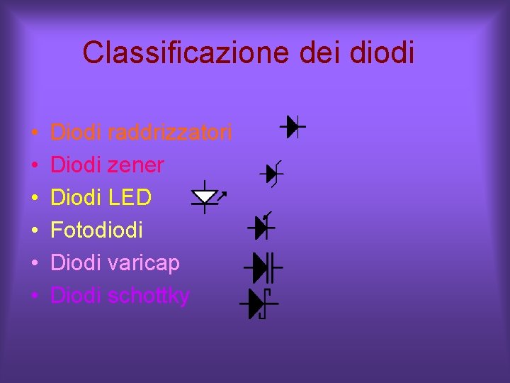 Classificazione dei diodi • • • Diodi raddrizzatori Diodi zener Diodi LED Fotodiodi Diodi Classificazione dei diodi • • • Diodi raddrizzatori Diodi zener Diodi LED Fotodiodi Diodi