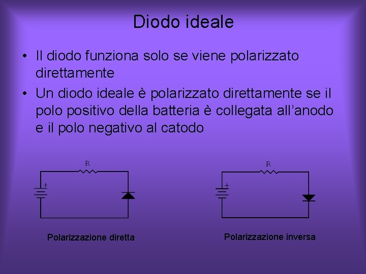 Diodo ideale • Il diodo funziona solo se viene polarizzato direttamente • Un diodo Diodo ideale • Il diodo funziona solo se viene polarizzato direttamente • Un diodo