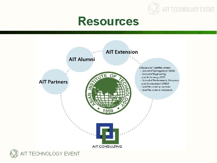 Resources AIT TECHNOLOGY EVENT Resources AIT TECHNOLOGY EVENT