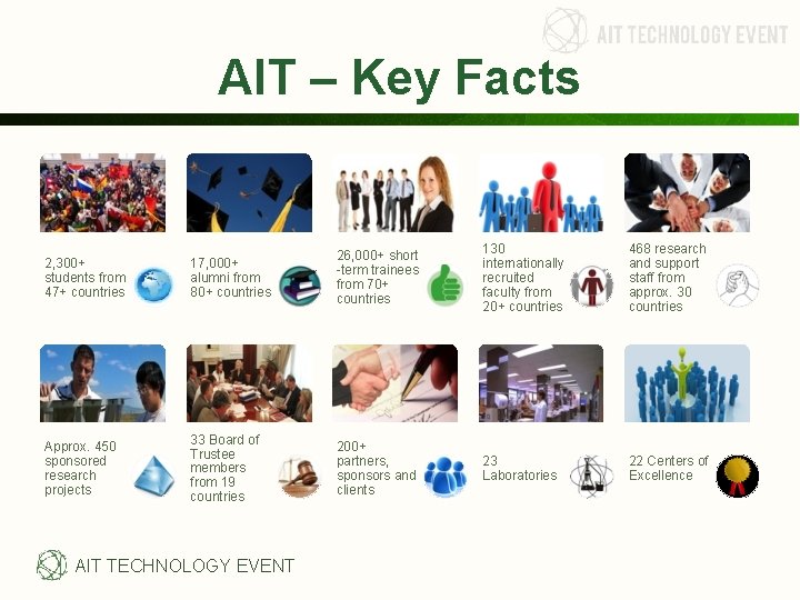 AIT – Key Facts 2, 300+ students from 47+ countries 17, 000+ alumni from AIT – Key Facts 2, 300+ students from 47+ countries 17, 000+ alumni from