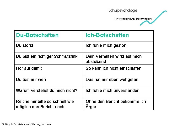 Schulpsychologie - Prävention und Intervention - Du-Botschaften Ich-Botschaften Du störst Ich fühle mich gestört Schulpsychologie - Prävention und Intervention - Du-Botschaften Ich-Botschaften Du störst Ich fühle mich gestört