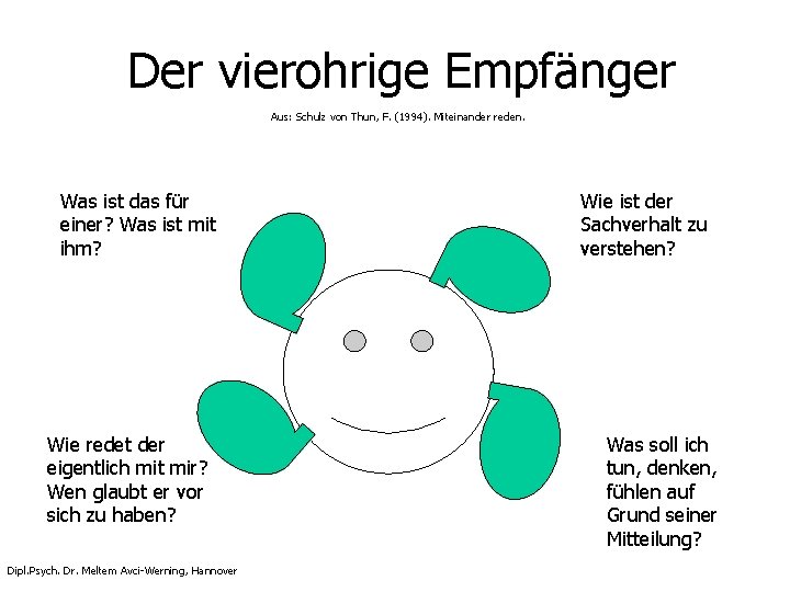 Der vierohrige Empfänger Aus: Schulz von Thun, F. (1994). Miteinander reden. Was ist das Der vierohrige Empfänger Aus: Schulz von Thun, F. (1994). Miteinander reden. Was ist das