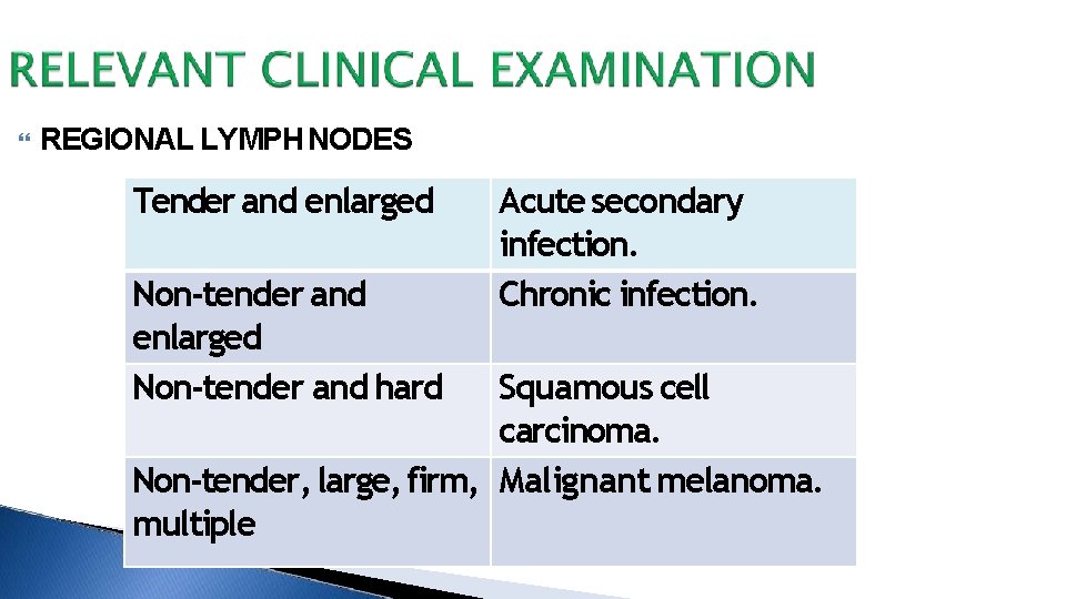  REGIONAL LYMPH NODES Tender and enlarged Non-tender and hard Acute secondary infection. Chronic