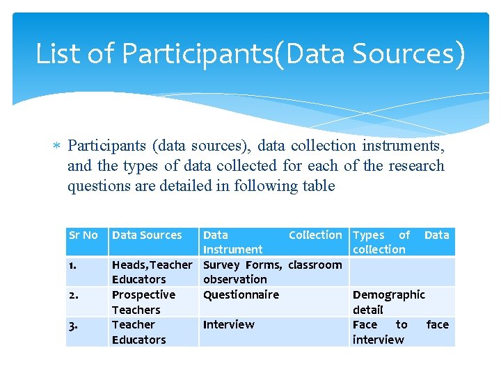 List of Participants(Data Sources) Participants (data sources), data collection instruments, and the types of List of Participants(Data Sources) Participants (data sources), data collection instruments, and the types of