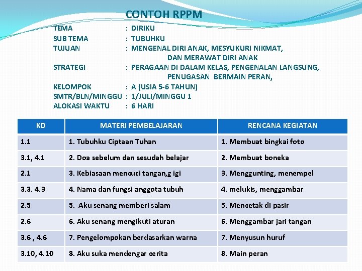 CONTOH RPPM TEMA SUB TEMA TUJUAN : DIRIKU : TUBUHKU : MENGENAL DIRI ANAK,