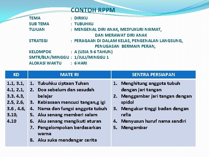 CONTOH RPPM TEMA SUB TEMA TUJUAN : DIRIKU : TUBUHKU : MENGENAL DIRI ANAK,