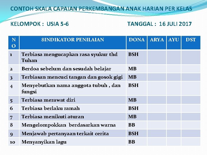 CONTOH SKALA CAPAIAN PERKEMBANGAN ANAK HARIAN PER KELAS KELOMPOK : USIA 5 -6 TANGGAL