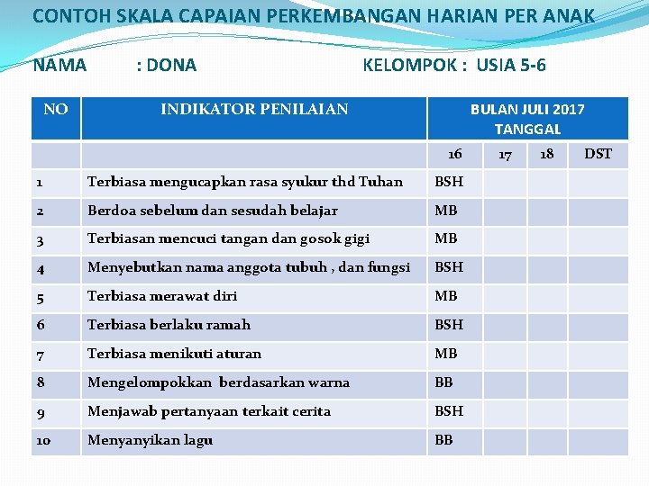 CONTOH SKALA CAPAIAN PERKEMBANGAN HARIAN PER ANAK NAMA NO : DONA KELOMPOK : USIA