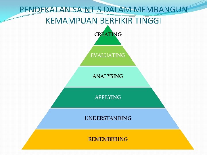 PENDEKATAN SAINTIS DALAM MEMBANGUN KEMAMPUAN BERFIKIR TINGGI CREATING EVALUATING ANALYSING APPLYING UNDERSTANDING REMEMBERING 