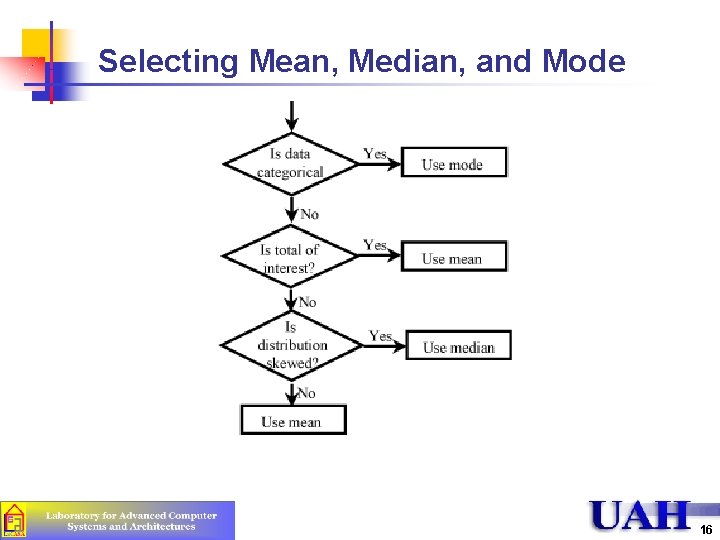 Selecting Mean, Median, and Mode 16 