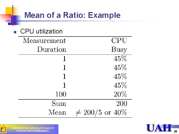 Mean of a Ratio: Example n CPU utilization 28 