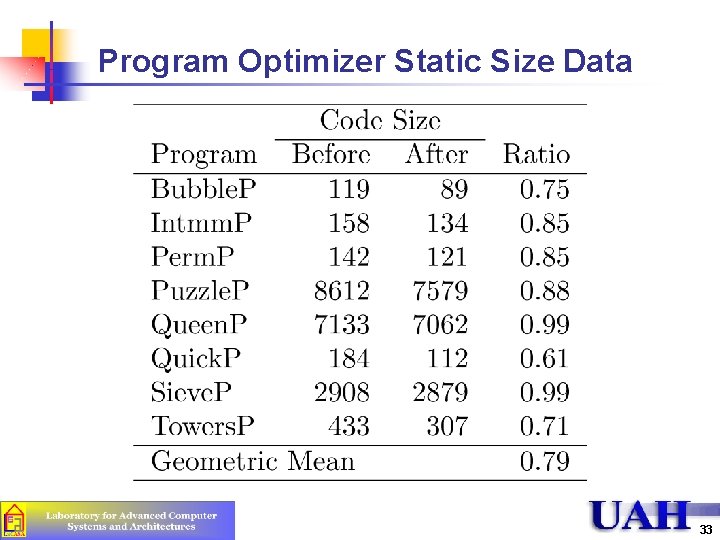 Program Optimizer Static Size Data 33 