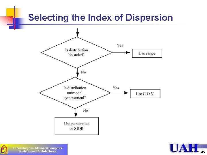 Selecting the Index of Dispersion 45 