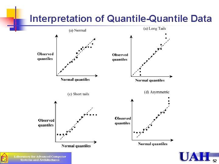 Interpretation of Quantile-Quantile Data 52 