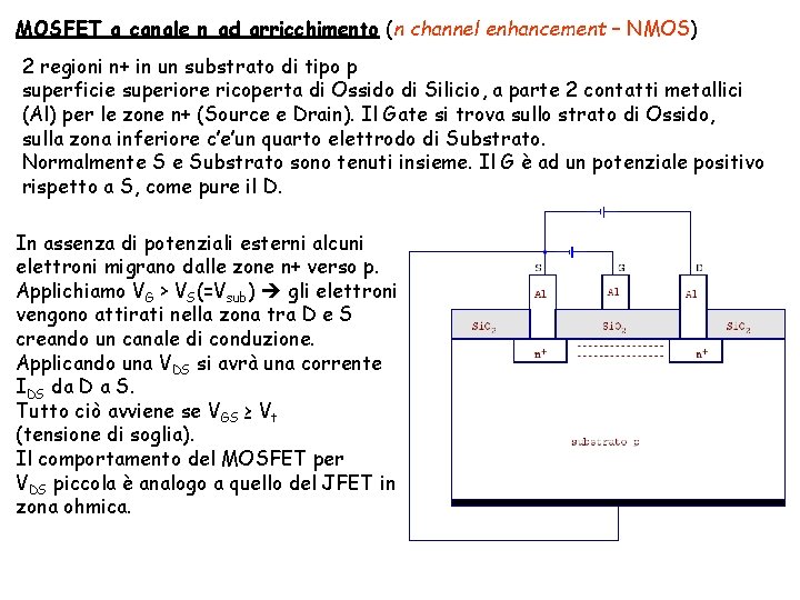 MOSFET a canale n ad arricchimento (n channel enhancement – NMOS) 2 regioni n+ MOSFET a canale n ad arricchimento (n channel enhancement – NMOS) 2 regioni n+