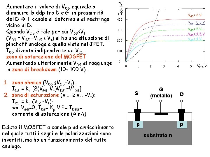 1. zona ohmica (VDS ≤VGS-Vt): IDS = Kp [2(VGS-Vt)VDS –V 2 DS] 2. zona