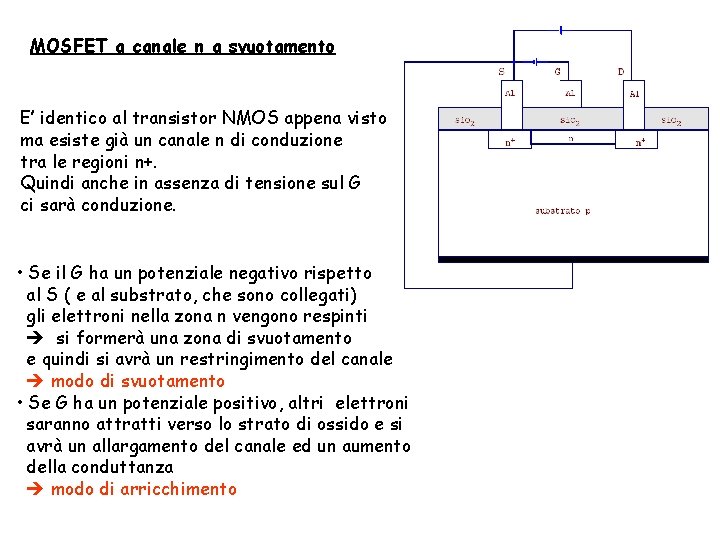 MOSFET a canale n a svuotamento E’ identico al transistor NMOS appena visto, ma MOSFET a canale n a svuotamento E’ identico al transistor NMOS appena visto, ma