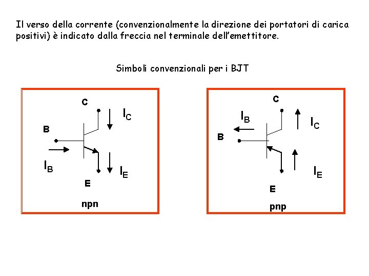 Il verso della corrente (convenzionalmente la direzione dei portatori di carica positivi) è indicato Il verso della corrente (convenzionalmente la direzione dei portatori di carica positivi) è indicato