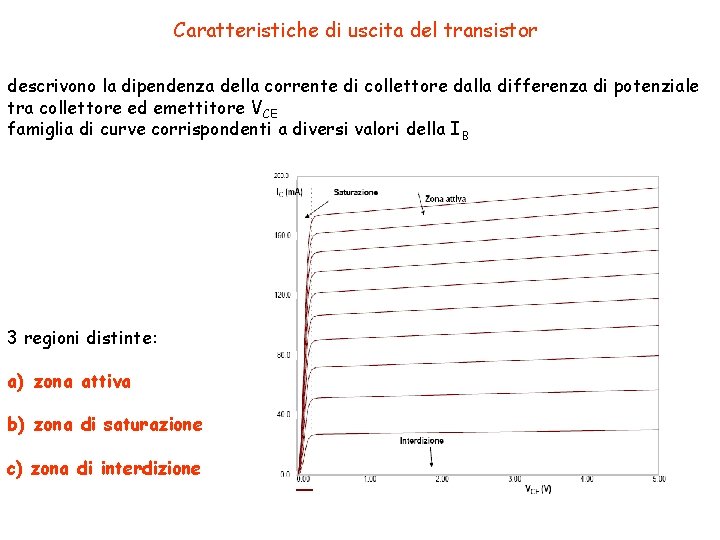 Caratteristiche di uscita del transistor descrivono la dipendenza della corrente di collettore dalla differenza Caratteristiche di uscita del transistor descrivono la dipendenza della corrente di collettore dalla differenza