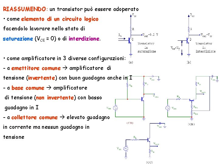 RIASSUMENDO: un transistor può essere adoperato • come elemento di un circuito logico facendolo RIASSUMENDO: un transistor può essere adoperato • come elemento di un circuito logico facendolo