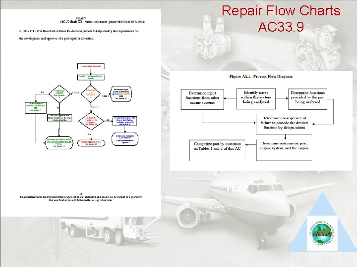 Repair Flow Charts AC 33. 9 