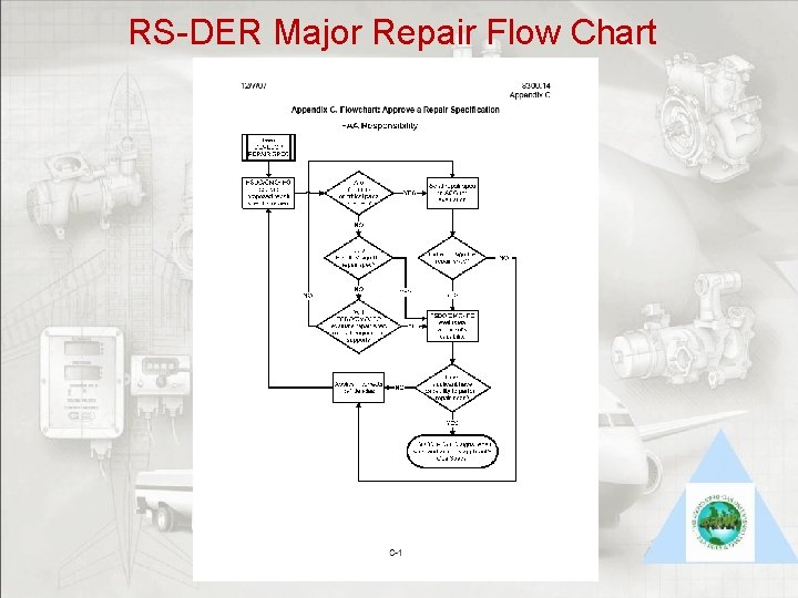 RS-DER Major Repair Flow Chart 