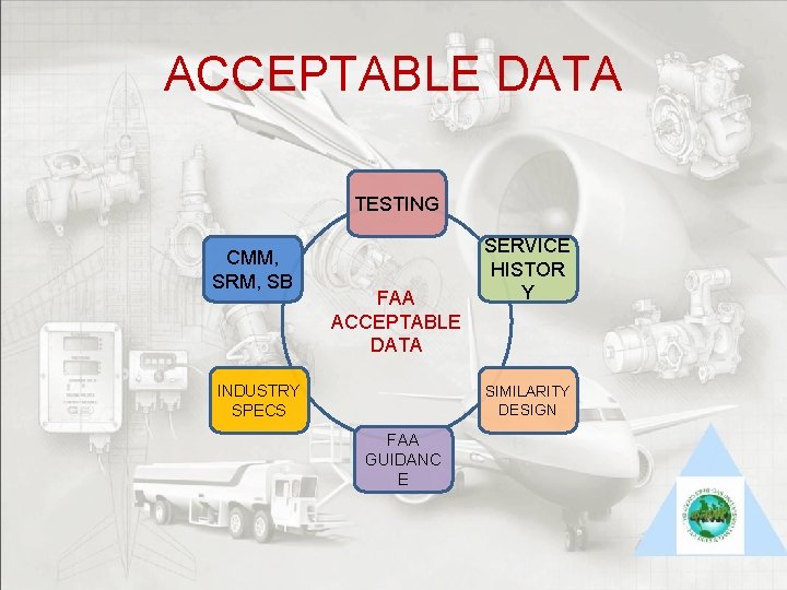 ACCEPTABLE DATA TESTING CMM, SRM, SB FAA ACCEPTABLE DATA INDUSTRY SPECS SERVICE HISTOR Y