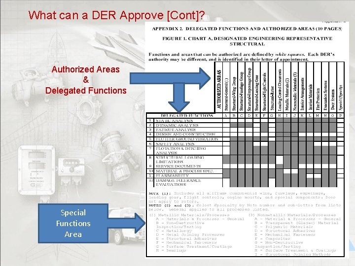 What can a DER Approve [Cont]? Authorized Areas & Delegated Functions Special Functions Area