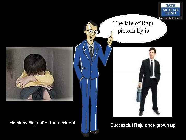 The tale of Raju pictorially is Helpless Raju after the accident Successful Raju once