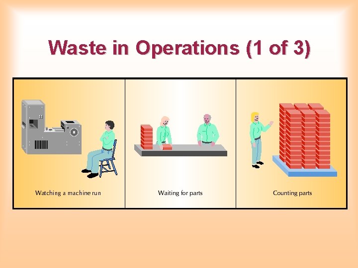 Waste in Operations (1 of 3) 