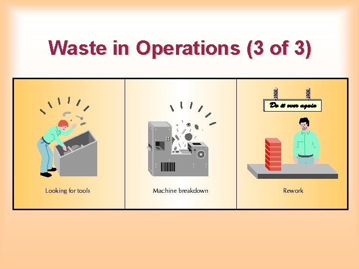 Waste in Operations (3 of 3) 