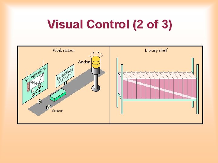 Visual Control (2 of 3) 