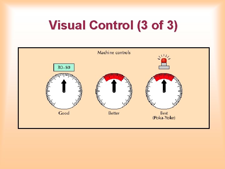 Visual Control (3 of 3) 
