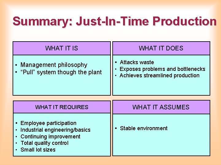 Summary: Just-In-Time Production WHAT IT IS • Management philosophy • “Pull” system though the