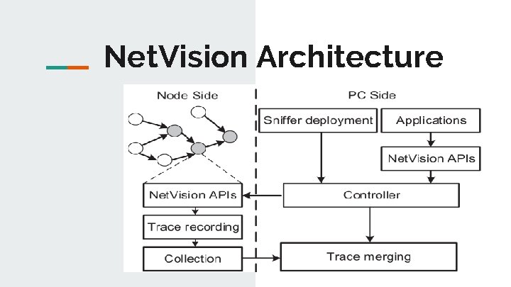 Net. Vision Architecture 