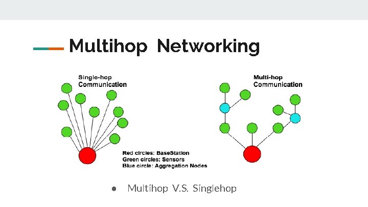 Multihop Networking ● Multihop V. S. Singlehop 