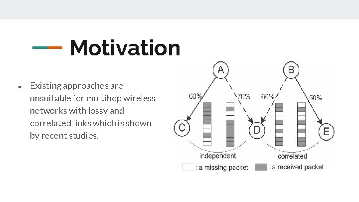 Motivation ● Existing approaches are unsuitable for multihop wireless networks with lossy and correlated