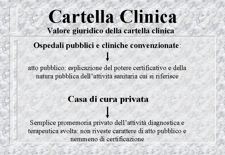 Cartella Clinica Valore giuridico della cartella clinica Ospedali pubblici e cliniche convenzionate: atto pubblico: