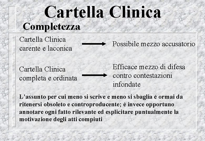 Cartella Clinica Completezza Cartella Clinica carente e laconica Possibile mezzo accusatorio Cartella Clinica completa