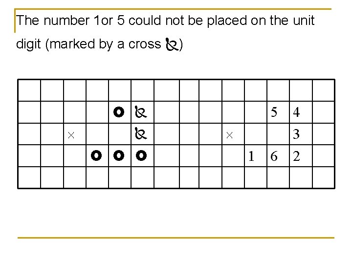 The number 1 or 5 could not be placed on the unit digit (marked The number 1 or 5 could not be placed on the unit digit (marked