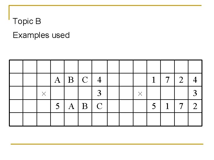Topic B Examples used A B C 4 3 5 A B C 1 Topic B Examples used A B C 4 3 5 A B C 1