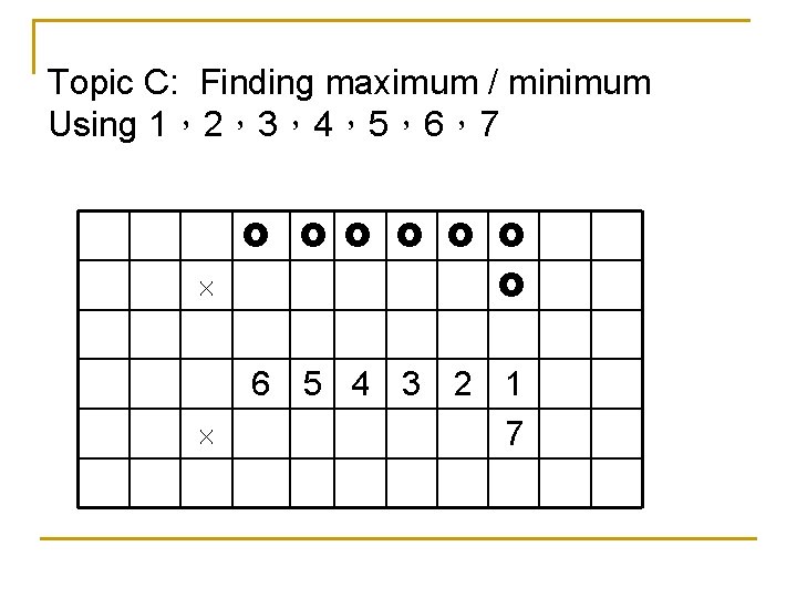 Topic C: Finding maximum / minimum Using 1,2,3,4,5,6,7 6 5 4 3 2 1 Topic C: Finding maximum / minimum Using 1,2,3,4,5,6,7 6 5 4 3 2 1