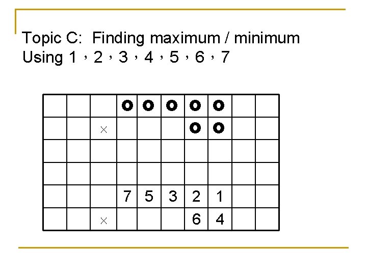 Topic C: Finding maximum / minimum Using 1,2,3,4,5,6,7 7 5 3 2 1 6 Topic C: Finding maximum / minimum Using 1,2,3,4,5,6,7 7 5 3 2 1 6