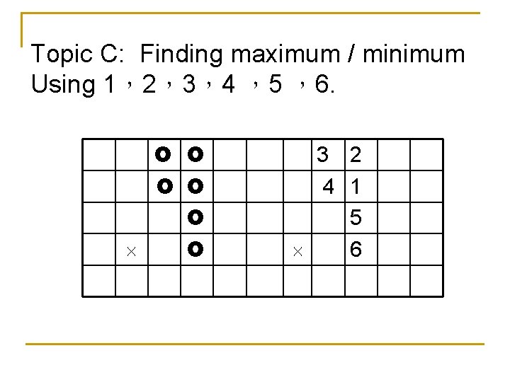 Topic C: Finding maximum / minimum Using 1,2,3,4 ,5 ,6. 3 2 4 1 Topic C: Finding maximum / minimum Using 1,2,3,4 ,5 ,6. 3 2 4 1