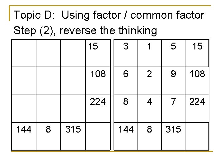 Topic D: Using factor / common factor Step (2), reverse thinking 144 8 315 Topic D: Using factor / common factor Step (2), reverse thinking 144 8 315