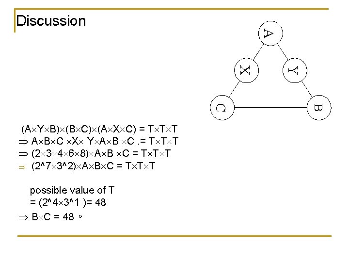 A Discussion B possible value of T = (2^4 3^1 )= 48 B C A Discussion B possible value of T = (2^4 3^1 )= 48 B C