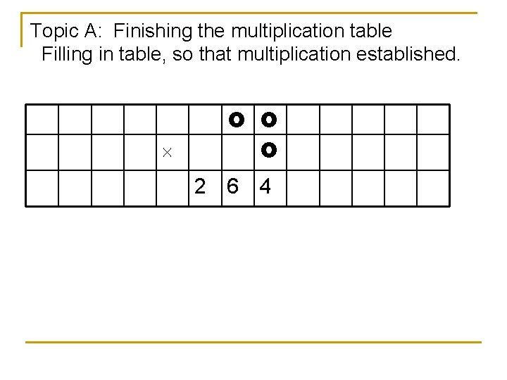 Topic A: Finishing the multiplication table Filling in table, so that multiplication established. 2 Topic A: Finishing the multiplication table Filling in table, so that multiplication established. 2