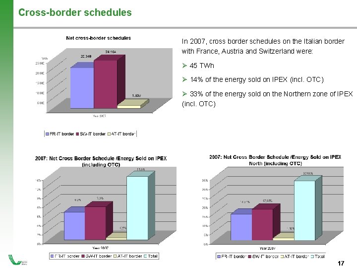 Cross-border schedules In 2007, cross border schedules on the Italian border with France, Austria