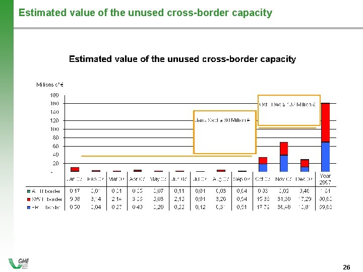 Estimated value of the unused cross-border capacity - 26 