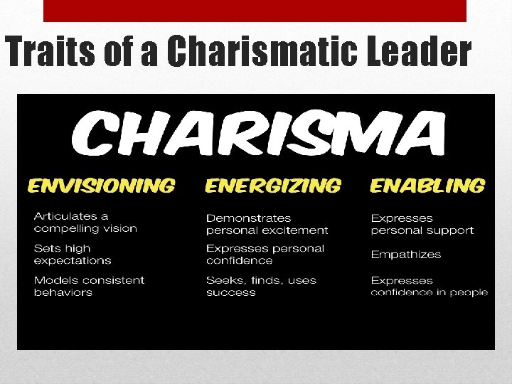Traits of a Charismatic Leader 